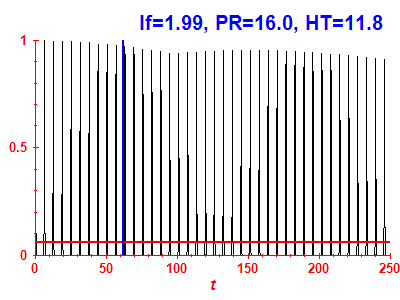 Survival probability